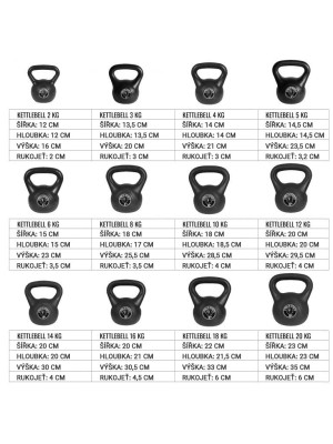 Gorilla Sports Kettlebell činka, plast, čierna, 16 kg